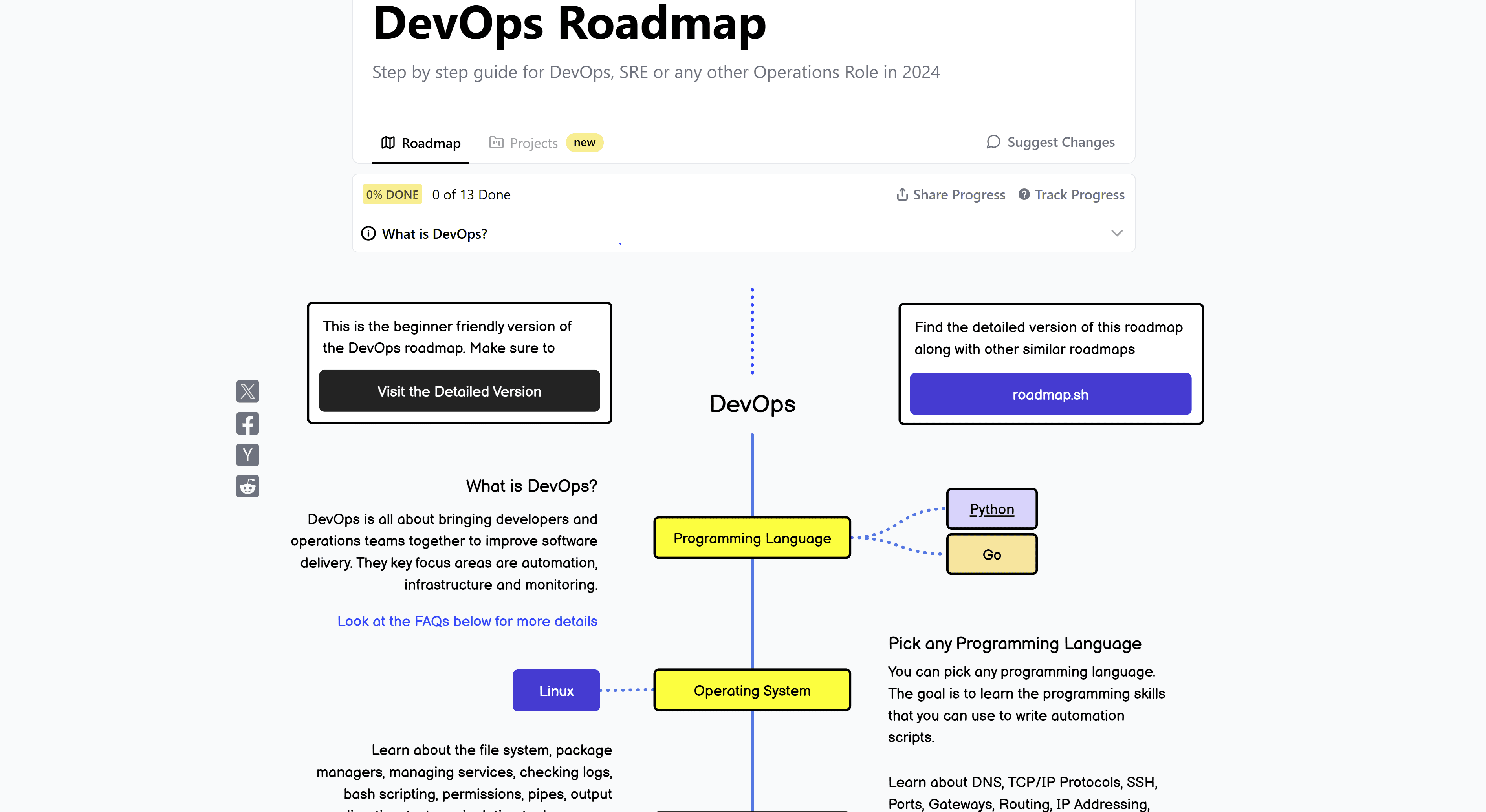 Discovering Roadmap.sh for Learning and Development